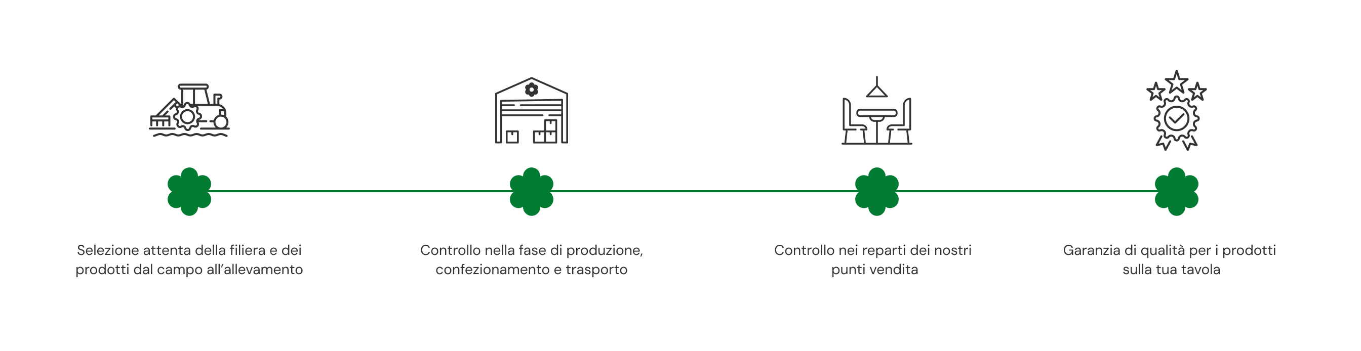 www.conad.click